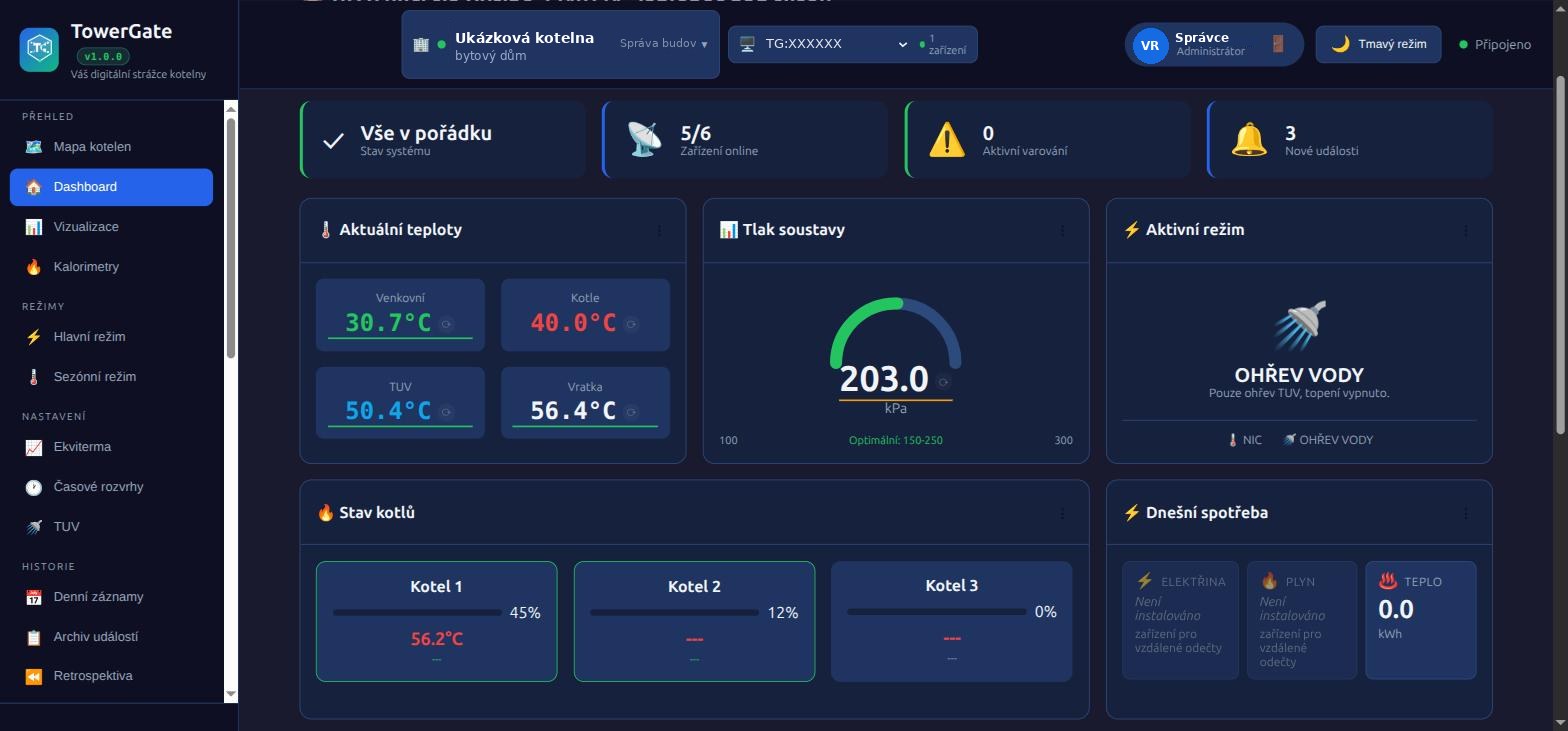 Dashboard se stavem systému, aktuálními teplotami, tlakem soustavy a stavem kotlů